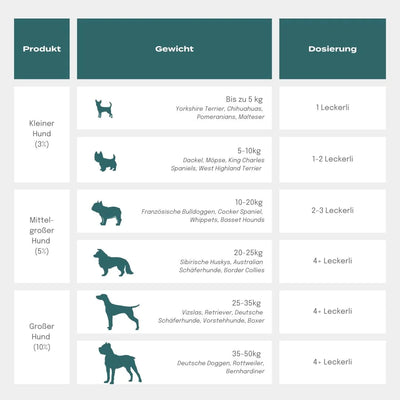Naturecan- CBD Hundelekerlis zur Unterstützung der Gelenke