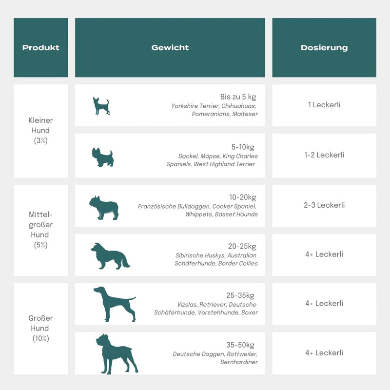 Naturecan- CBD Hundelekerlis zur Unterstützung der Gelenke