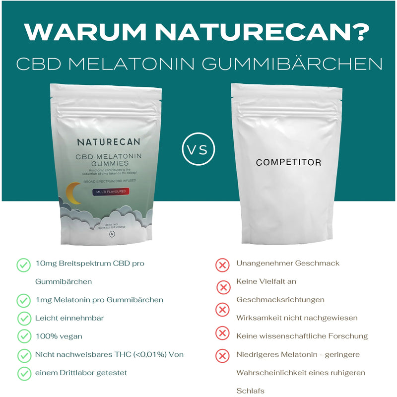 Naturecan- CBD Melatonin Gummibärchen