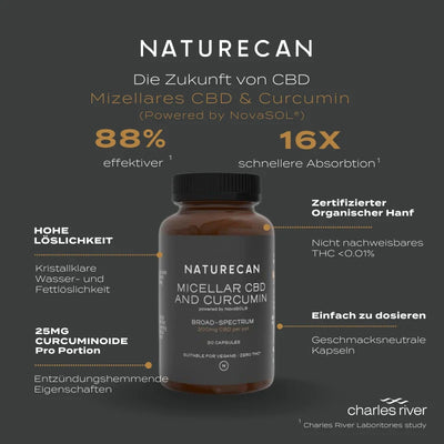 Naturecan- CBD-Curcuminoid-Kapseln