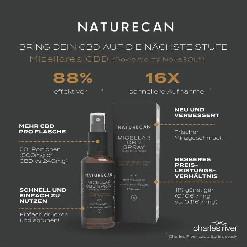 Naturecan- Mizellares CBD Spray 2,4%